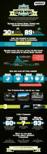 Super Bowl 2014 infographic FINAL