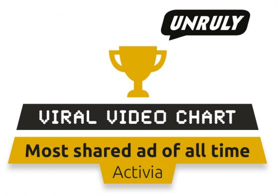 Activia’s Shakira Video Overtakes VW to Become Most Shared Ad of All Time