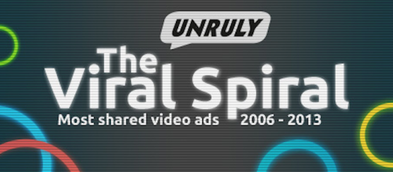Unruly Launches Interactive Infographic Visualising Growth Of Branded Video #ViralSpiral13