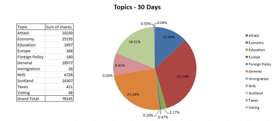 2015 topics 30 days