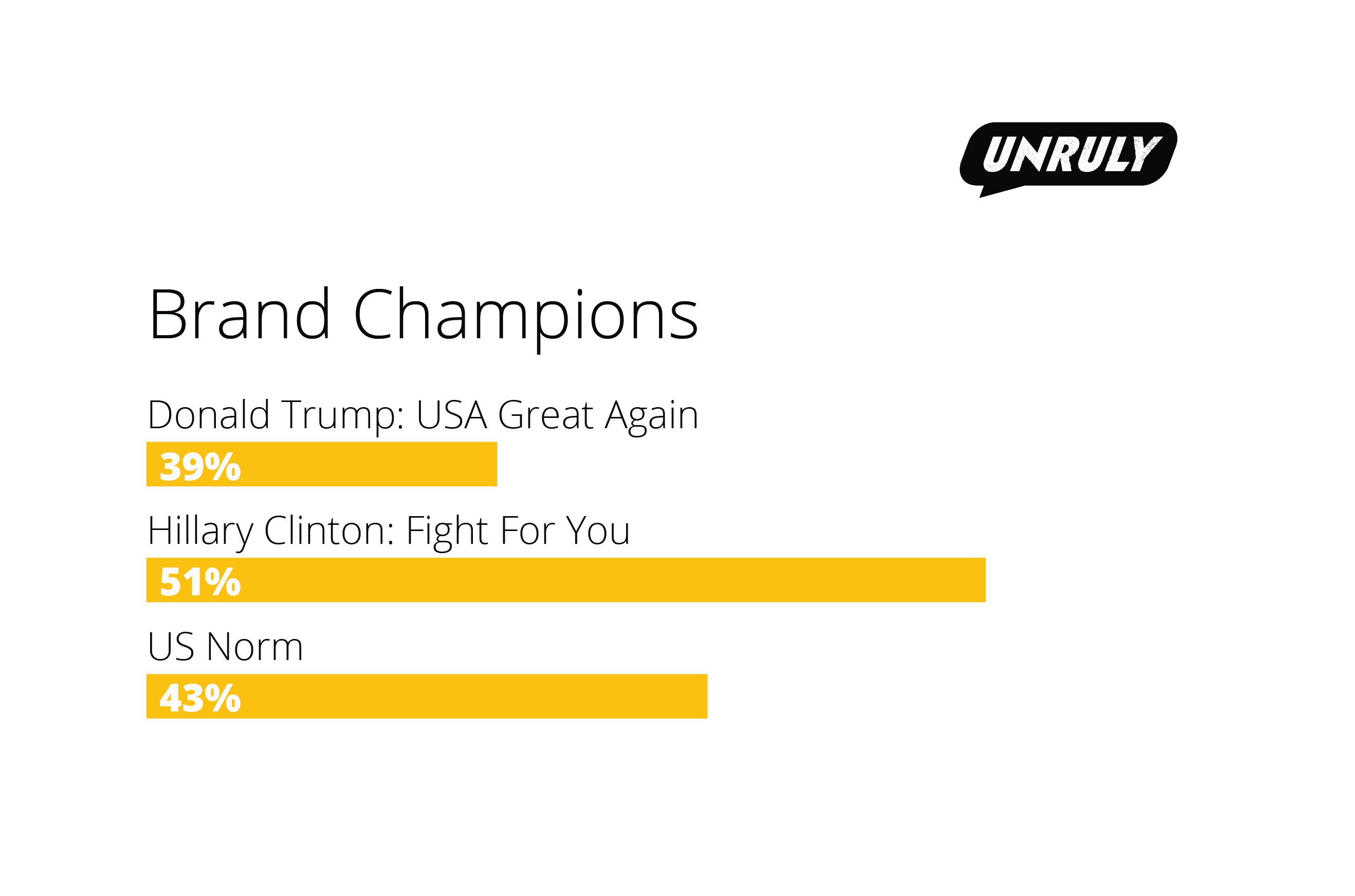 brand-champions