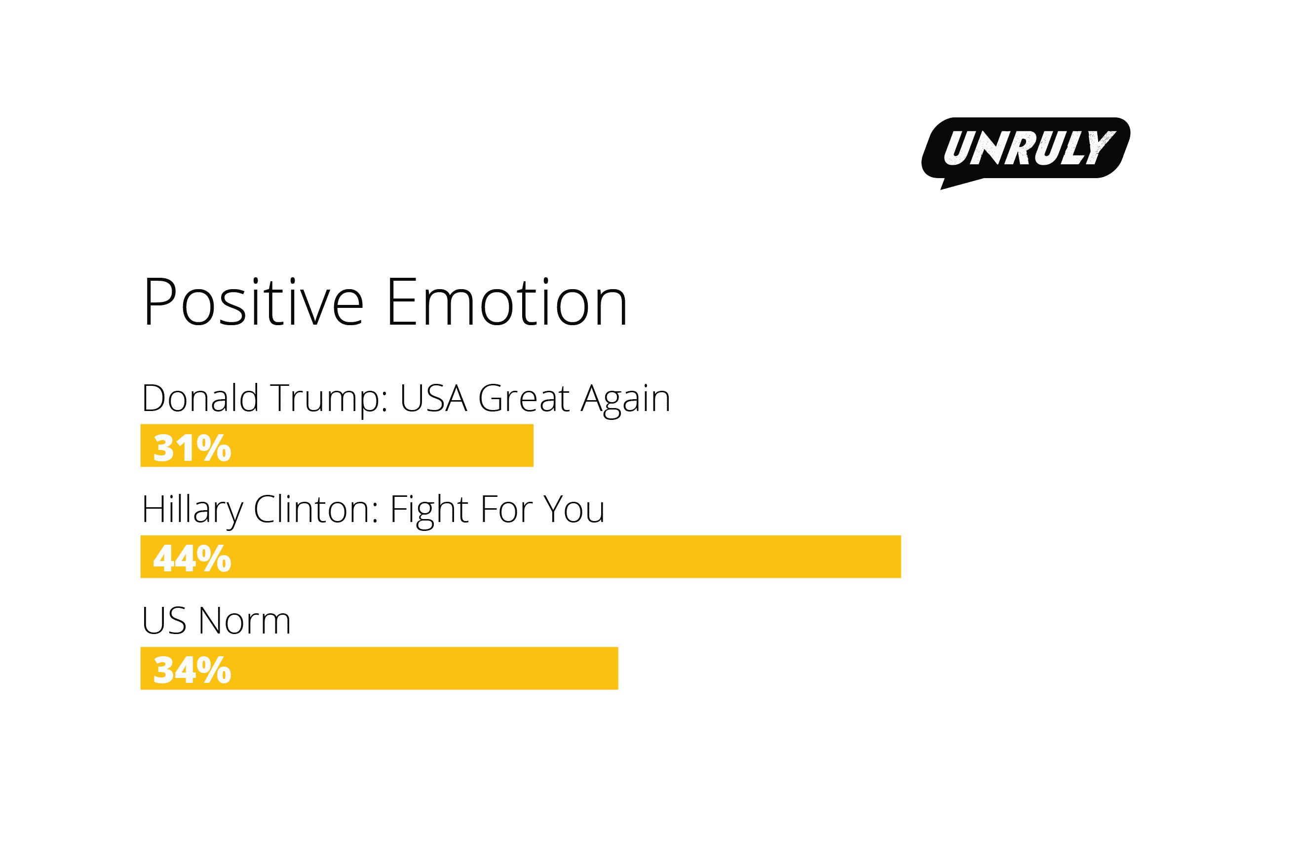 positive-emotion-v2
