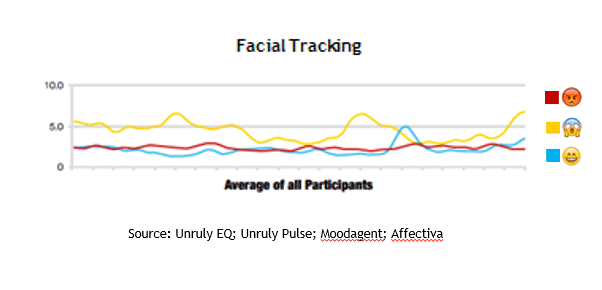 NotBackingDown Facial Tracking Chart