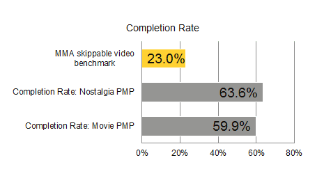 completion rate - pmp
