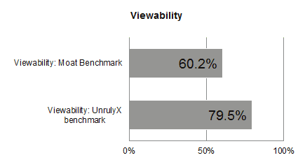 viewability - pmp