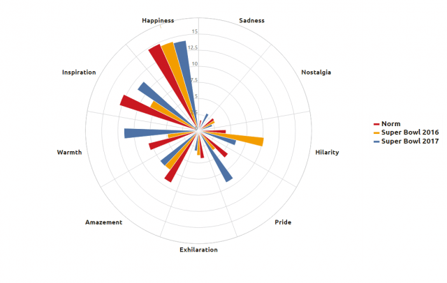 4 Stats That Prove The Power Of Emotions In Sports Advertising