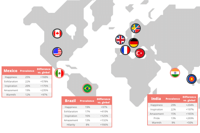 cultural analysis map