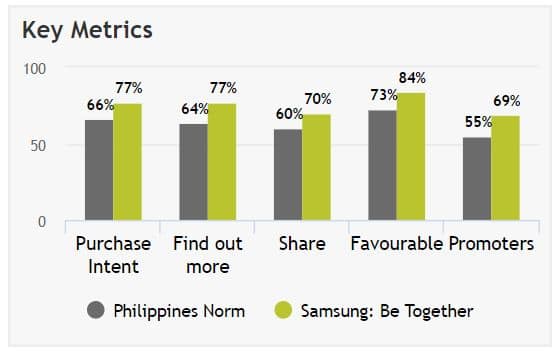 Key metrics Philippines