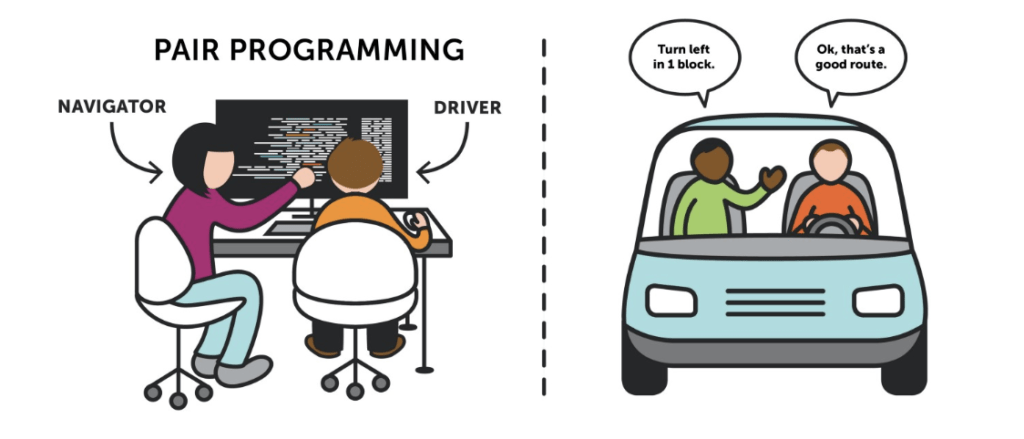 What is Pair Programming? - Unruly