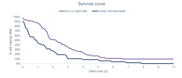 survival curve