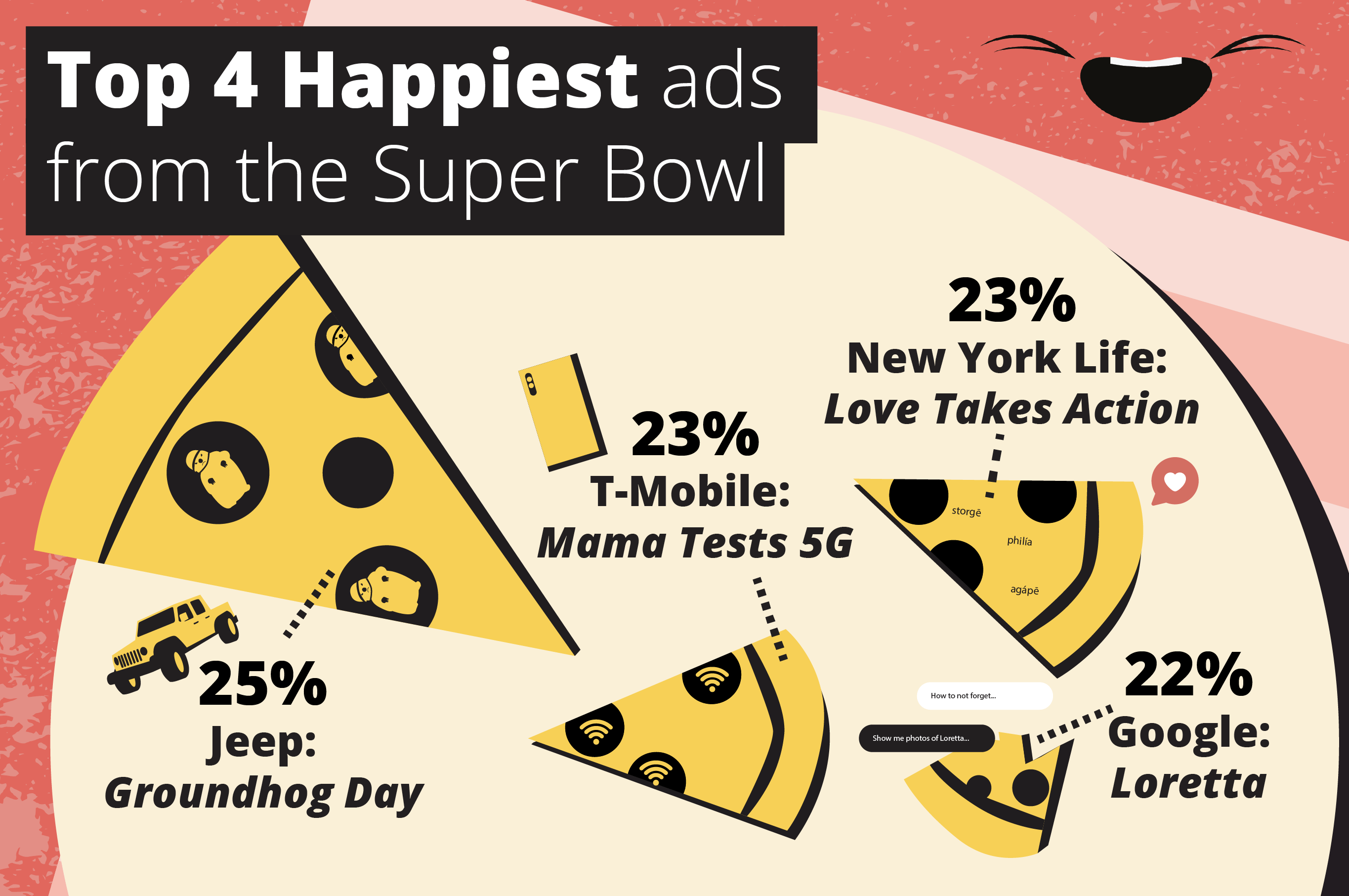 Happiest Ads of Super Bowl LIV