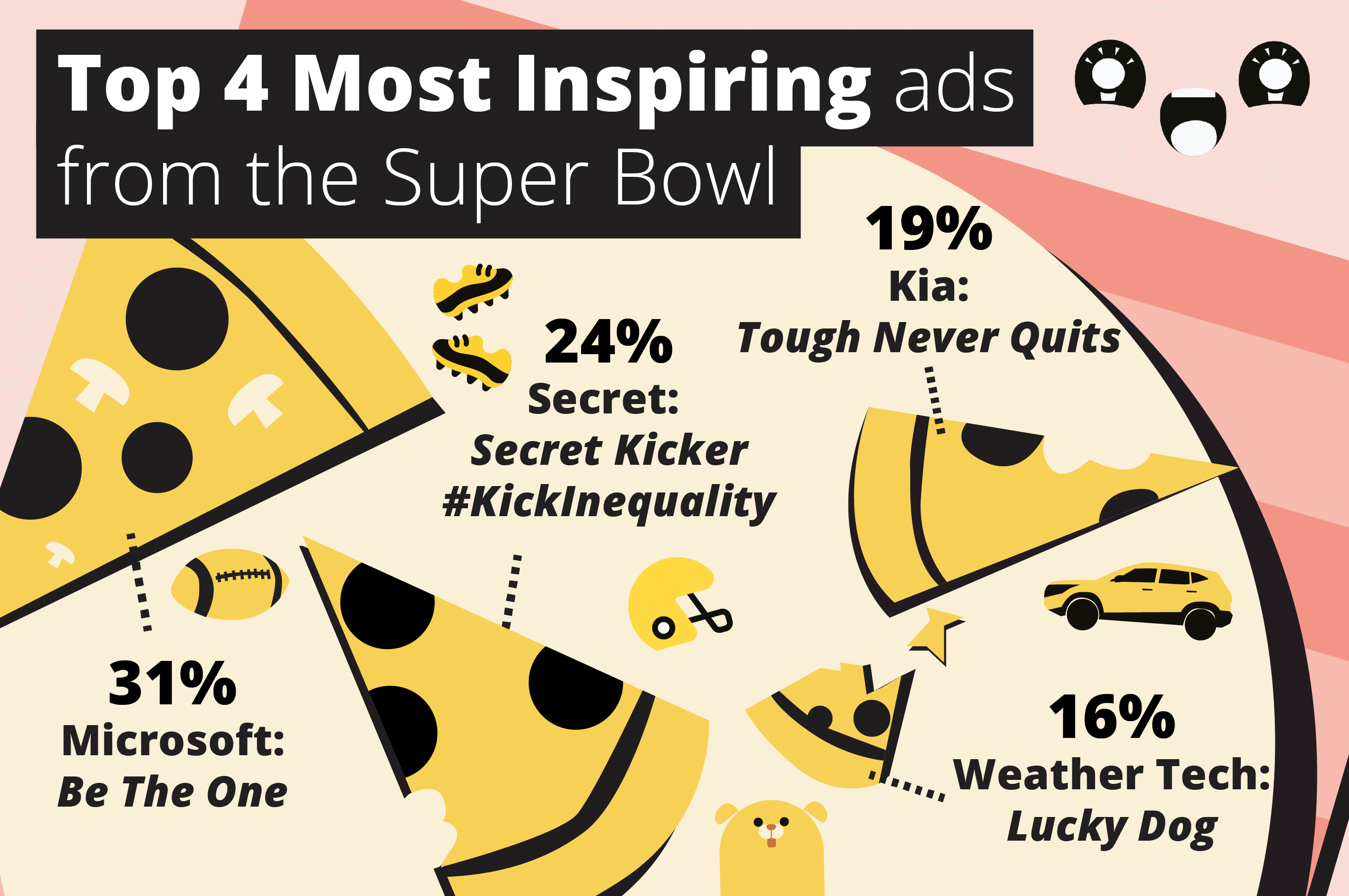 Most inspiring ads of super bowl liv