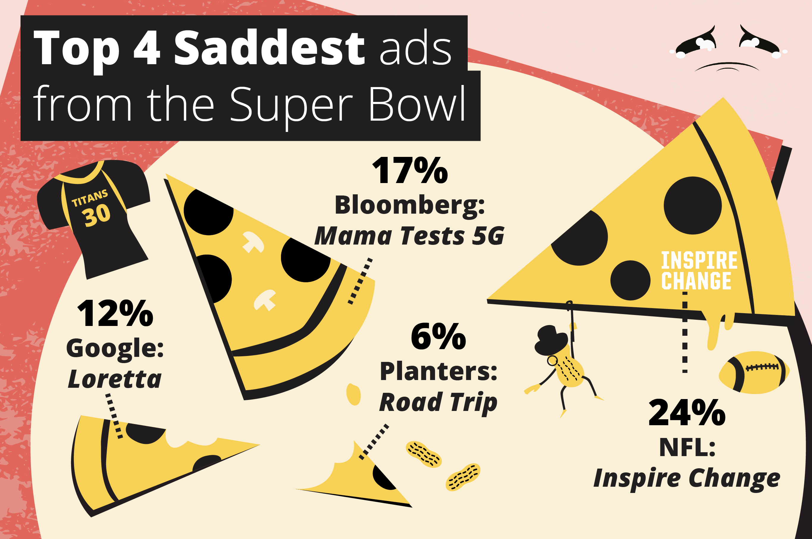Saddest ads of Super Bowl LIv