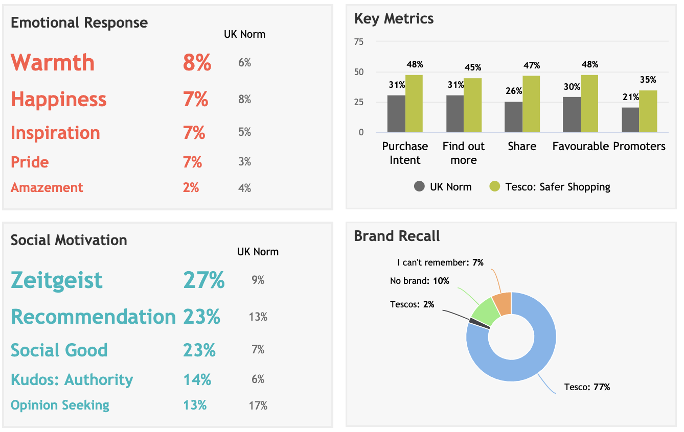 UNcovering The Results Behind Brand’s COVID-19 Campaigns: Part 2 - Unruly